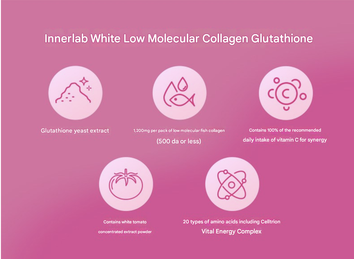 Celltrion InnerLab White Collagen + Glutathione (120 sticks)