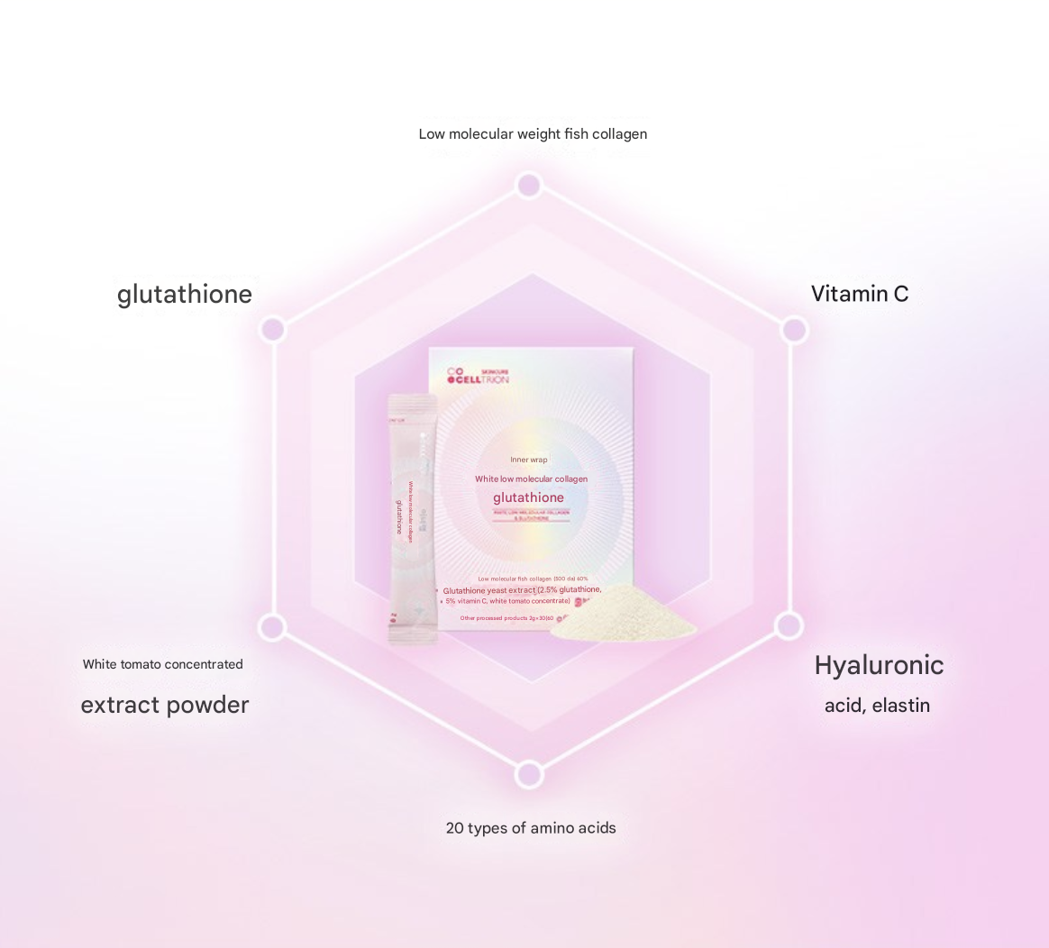 Celltrion InnerLab White Collagen + Glutathione (120 sticks)