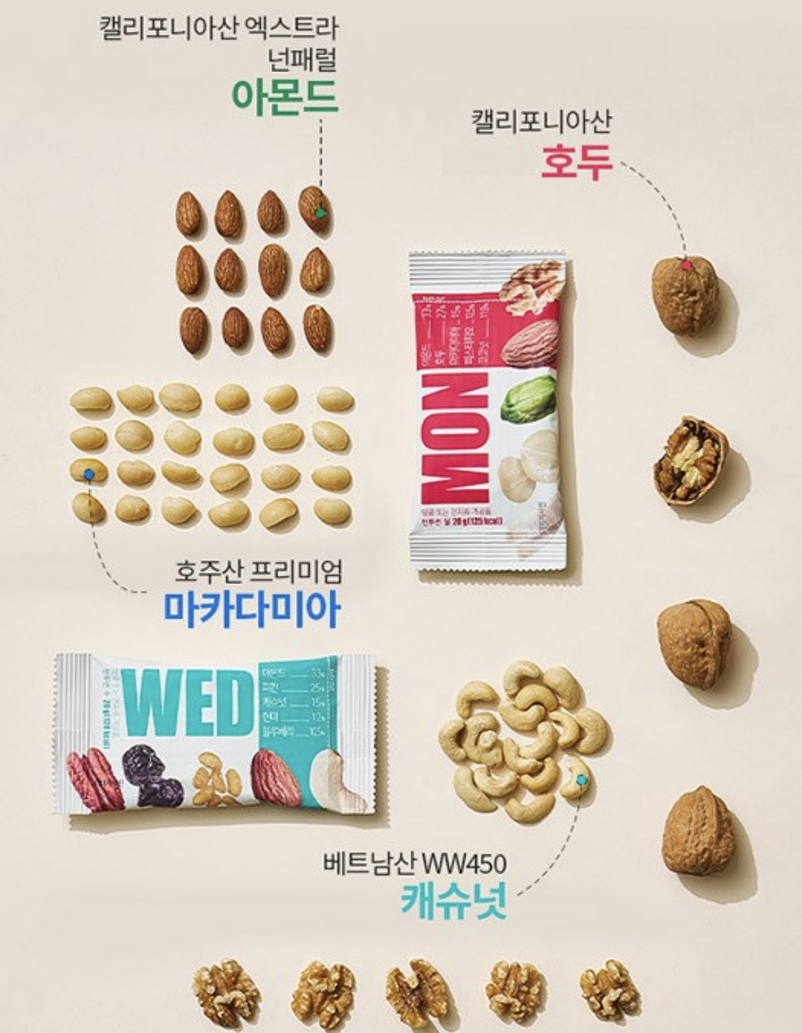 VA:FF Montoosun – 4-Week Daily Nut Routine (20g x 28 Packs)