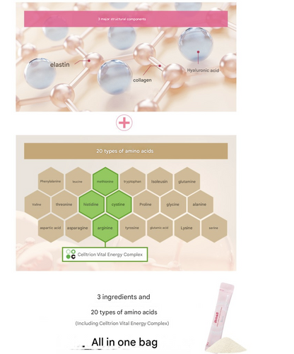 Celltrion InnerLab White Collagen + Glutathione (120 sticks)